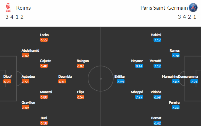 Nhận định bóng đá Reims vs PSG, 02h00 ngày 09/10: VĐQG Pháp