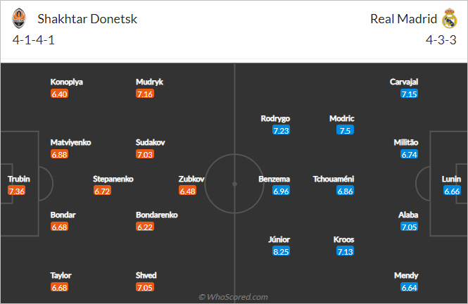 Nhận định bóng đá Shakhtar Donetsk vs Real Madrid, 02h00 ngày 12/10: Cúp C1 Châu Âu
