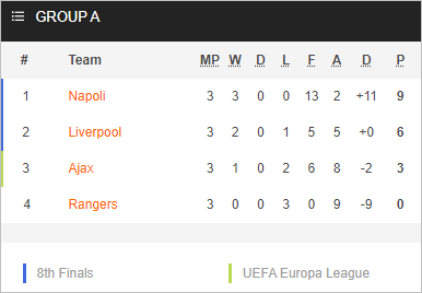 Nhận định bóng đá Napoli vs Ajax, 23h45 ngày 12/10 :  Cúp C1 Châu Âu