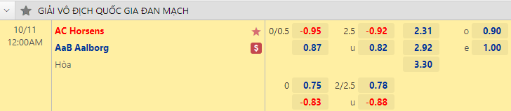 Nhận định bóng đá Horsens vs AaB Aalborg, 0h00 ngày 11/10: VĐQG Đan Mạch