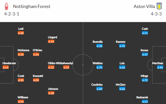 Nhận định bóng đá Nottingham Forest vs Aston Villa, 02h00 ngày 11/10: Ngoại hạng Anh