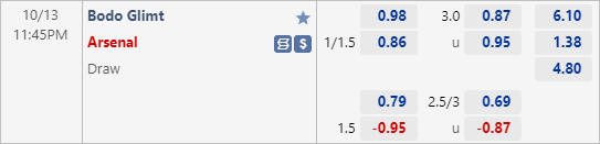 Phân tích tỷ lệ trận Bodo Glimt vs Arsenal (23h45 ngày 13/10)