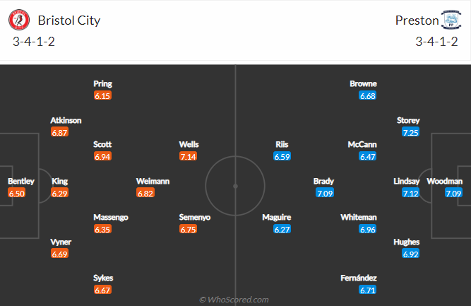 Bristol City vs Preston North End, 1h45 ngày 13/10: Hạng nhất Anh