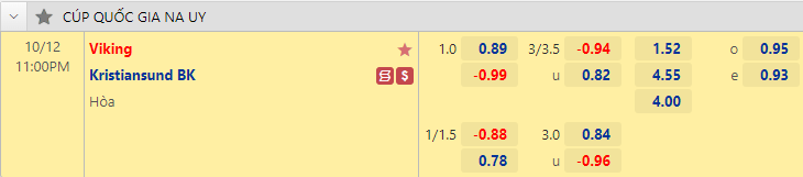 Nhận định bóng đá Viking vs Kristiansund, 23h00 ngày 12/10: Cúp QG Na Uy