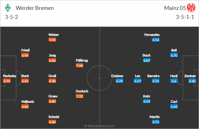 Nhận định bóng đá Bremen vs Mainz, 20h30 ngày 15/10: VĐQG Đức