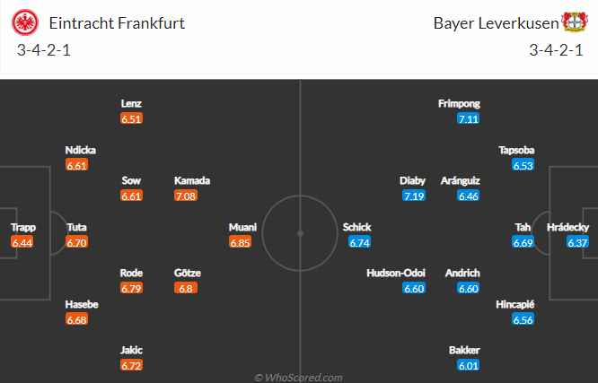 Nhận định, soi kèo Eintracht Frankfurt vs Leverkusen, 20h30 ngày 15/10: VĐQG Đức