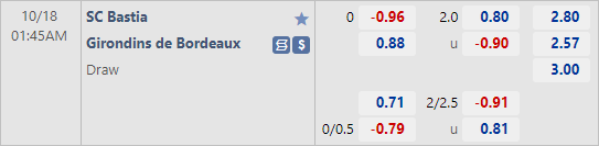 Nhận định bóng đá SC Bastia vs Bordeaux, 01h45 ngày 18/10: Hạng 2 Pháp