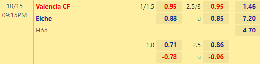 Nhận định bóng đá Valencia vs Elche, 21h15 ngày 15/10: VĐQG Tây Ban Nha