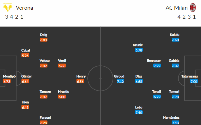 Nhận định bóng đá Verona vs AC Milan, 01h45 ngày 17/10: VĐQG Italia