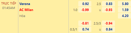 Nhận định bóng đá Verona vs AC Milan, 01h45 ngày 17/10: VĐQG Italia