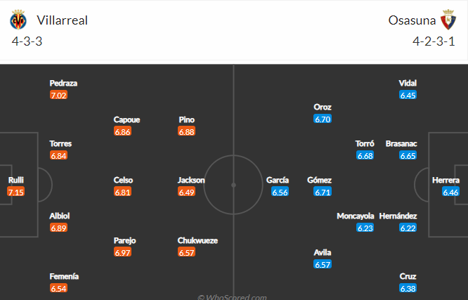 Nhận định bóng đá Villarreal vs Osasuna, 2h00 ngày 18/10: VĐQG Tây Ban Nha