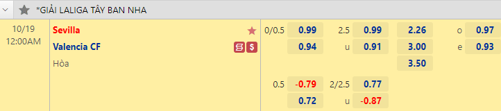 Nhận định bóng đá Sevilla vs Valencia, 0h00 ngày 19/10: VĐQG Tây Ban Nha