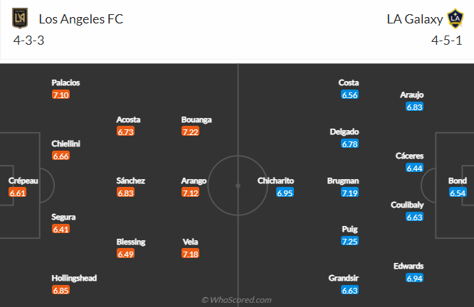 Nhận định bóng đá Los Angeles FC vs L.A Galaxy, 9h00 ngày 21/10: Nhà nghề Mỹ