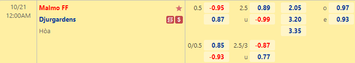 Nhận định bóng đá Malmo vs Djurgardens, 0h00 ngày 21/10: VĐQG Thụy Điển
