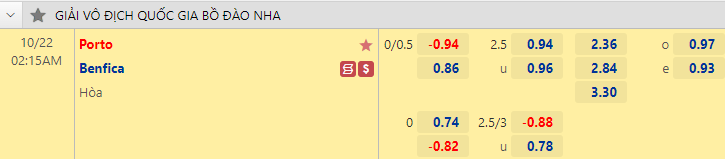 Nhận định bóng đá Porto vs Benfica, 2h15 ngày 22/10: VĐQG Bồ Đào Nha