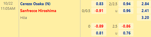 Nhận định bóng đá Cerezo Osaka vs Sanfrecce Hiroshima, 11h05 ngày 22/10: Cúp LĐ Nhật Bản