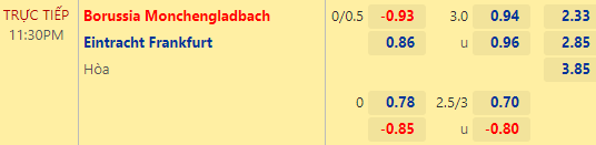 Nhận định bóng đá Monchengladbach vs Eintracht Frankfurt, 23h30 ngày 22/10: VĐQG Đức