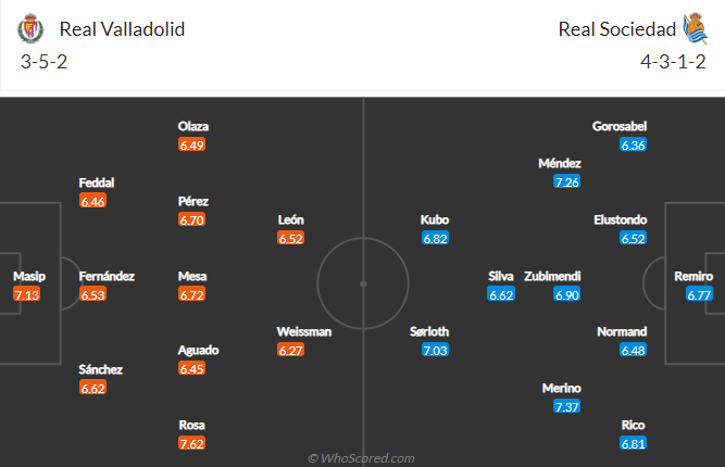 Nhận định bóng đá Valladolid vs Sociedad, 21h15 ngày 22/10: VĐQG Tây Ban Nha