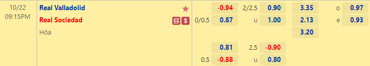 Nhận định bóng đá Valladolid vs Sociedad, 21h15 ngày 22/10: VĐQG Tây Ban Nha