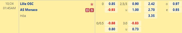 Nhận định bóng đá Lille vs Monaco, 1h45 ngày 24/10: VĐQG Pháp