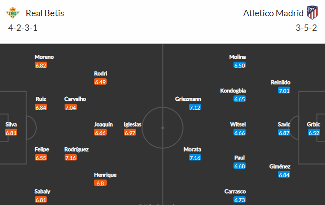 Nhận định bóng đá Real Betis vs Atletico Madrid, 21h15 ngày 23/10: VĐQG Tây Ban Nha