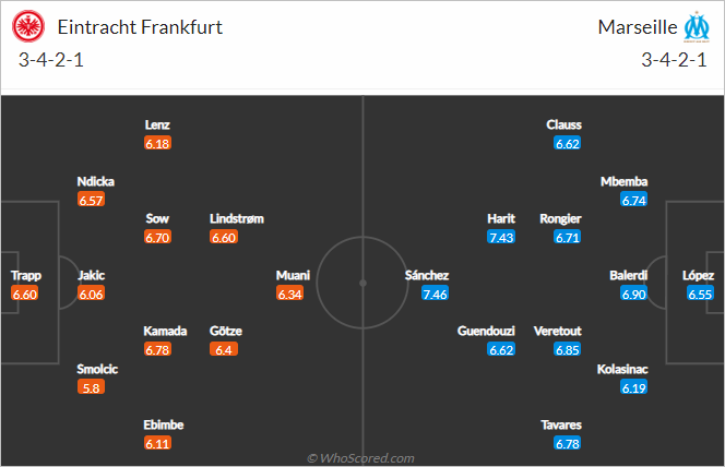 Nhận định bóng đá Eintracht Frankfurt vs Marseille, 02h00 ngày 27/10: Cúp C1 Châu Âu