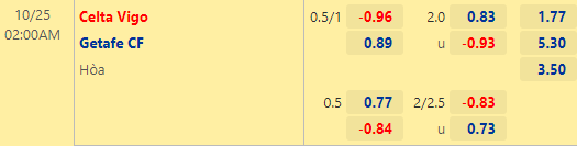 Nhận định bóng đá Celta Vigo vs Getafe, 02h00 ngày 25/10: VĐQG Tây Ban Nha