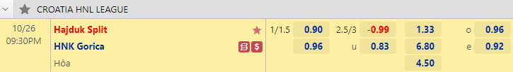 Nhận định bóng đá Hajduk Split vs HNK Gorica, 21h30 ngày 26/10: VĐQG Croatia
