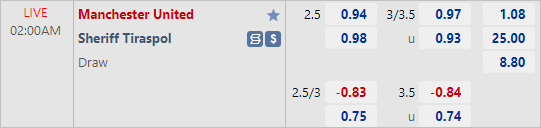 Phân tích tỷ lệ trận Man Utd vs Sheriff Tiraspol (02h00 ngày 28/10)