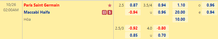 Nhận định bóng đá PSG vs Maccabi Haifa, 2h00 ngày 26/10: Cúp C1 châu Âu