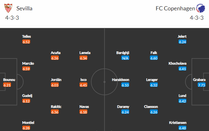 Nhận định bóng đá Sevilla vs FC Copenhagen, 23h45 ngày 25/10: UEFA Champions League