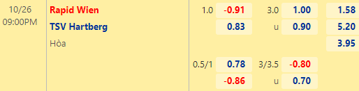 Nhận định bóng đá Rapid Wien vs Hartberg, 21h00 ngày 26/10: VĐQG Áo