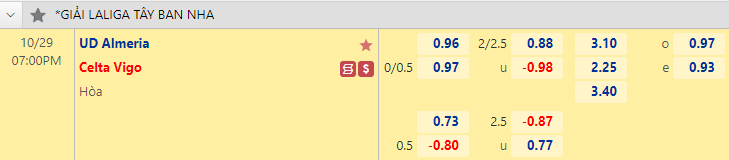 Nhận định bóng đá Almeria vs Celta Vigo, 19h00 ngày 29/10: VĐQG Tây Ban Nha