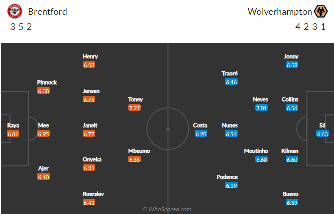 Nhận định bóng đá Brentford vs Wolves, 21h00 ngày 29/10: Ngoại hạng Anh