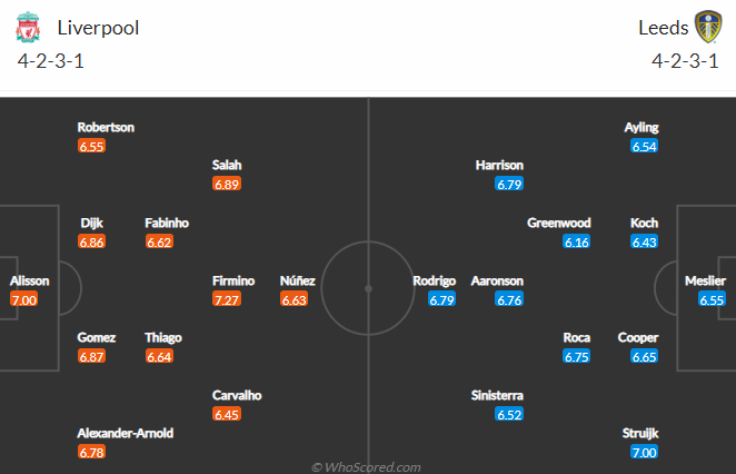 Nhận định bóng đá Liverpool vs Leeds United, 1h45 ngày 30/10: Ngoại hạng Anh