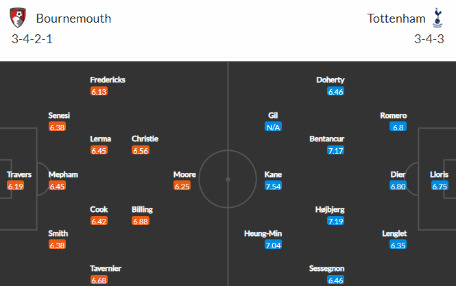 Nhận định bóng đá Bournemouth vs Tottenham, 21h00 ngày 29/10: Ngoại hạng Anh