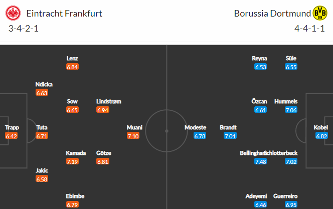 Nhận định bóng đá Eintracht Frankfurt vs Dortmund, 23h30 ngày 29/10: VĐQG Đức