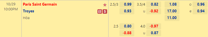 Nhận định bóng đá PSG vs Troyes, 22h00 ngày 29/10: VĐQG Pháp
