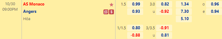 Nhận định bóng đá Monaco vs Angers, 21h00 ngày 30/10: VĐQG Pháp
