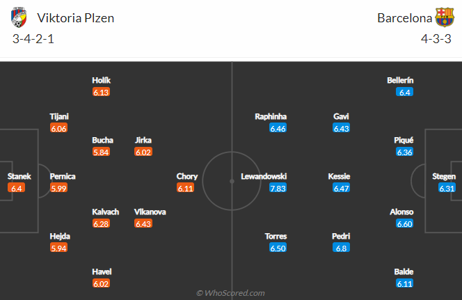 Nhận định bóng đá Viktoria Plzen vs Barcelona, 3h00 ngày 2/11: Cúp C1 châu Âu