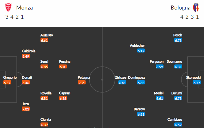 Nhận định bóng đá Monza vs Bologna, 02h45 ngày 01/11: VĐQG Italia