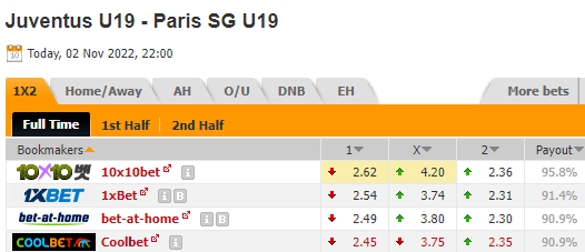 Nhận định bóng đá U19 Juventus vs U19 PSG, 22h00 ngày 02/11: UEFA Youth League