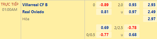Nhận định bóng đá Villarreal B vs Real Oviedo, 01h00 ngày 03/11: Hạng 2 Tây Ban Nha