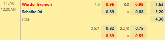 Nhận định bóng đá Bremen vs Schalke 04, 00h30 ngày 06/11: VĐQG Đức