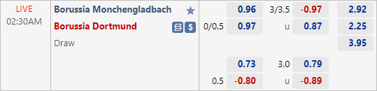 Phân tích tỷ lệ trận Monchengladbach vs Dortmund (02h30 ngày 12/11)