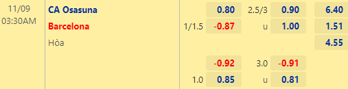 Nhận định bóng đá Osasuna vs Barcelona, 03h30 ngày 09/11: VĐQG Tây Ban Nha