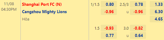 Nhận định bóng đá Shanghai Port vs Cangzhou Mighty, 16h30 ngày 08/11: VĐQG Trung Quốc