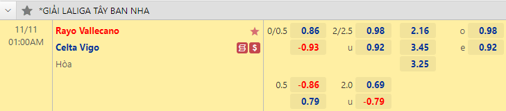 Nhận định bóng đá Vallecano vs Celta Vigo, 1h00 ngày 11/11: VĐQG Tây Ban Nha