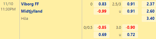 Nhận định bóng đá Viborg vs Midtjylland, 23h30 ngày 10/11: Cúp QG Đan Mạch