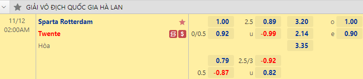 Nhận định bóng đá Sparta Rotterdam vs Twente, 2h00 ngày 12/11: VĐQG Hà Lan